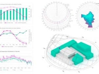 Diferentes estudios preliminares de caracter&iacute;sticas medioambientales planteados de forma previa al inicio de la fase de Anteproyecto