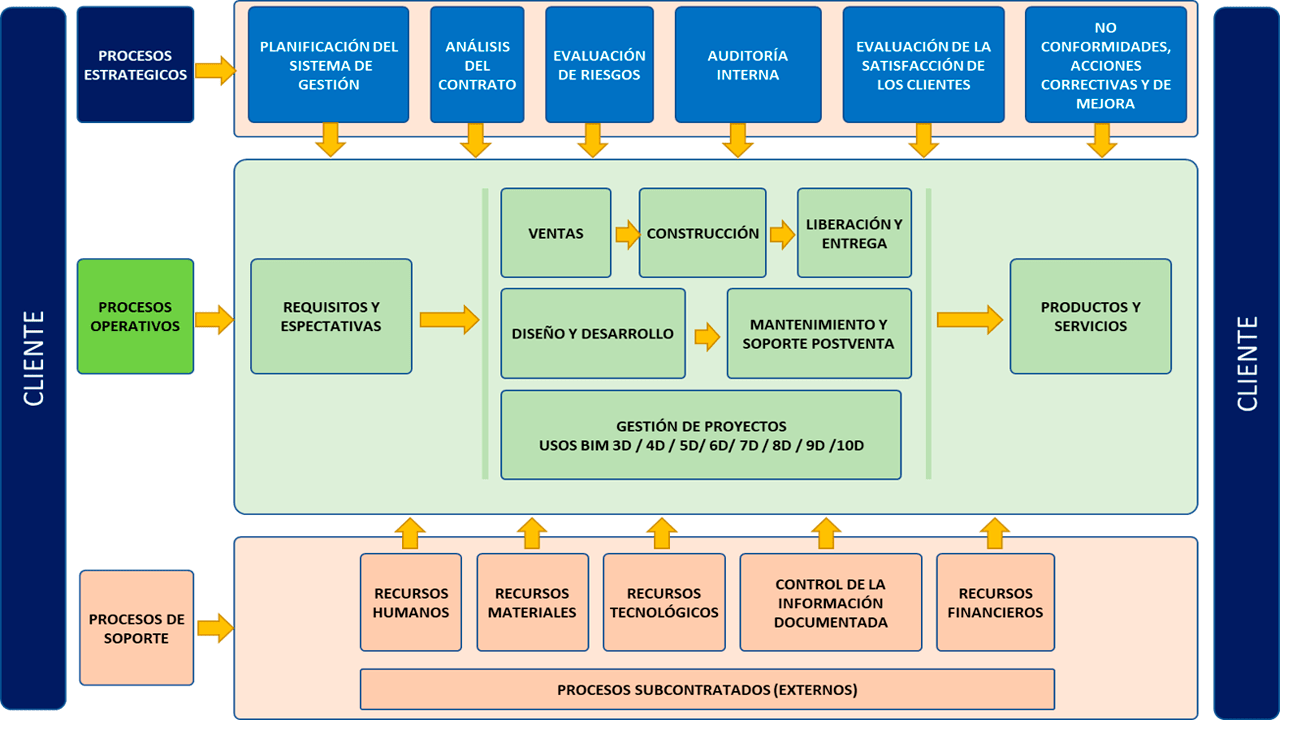 Modelo ISO