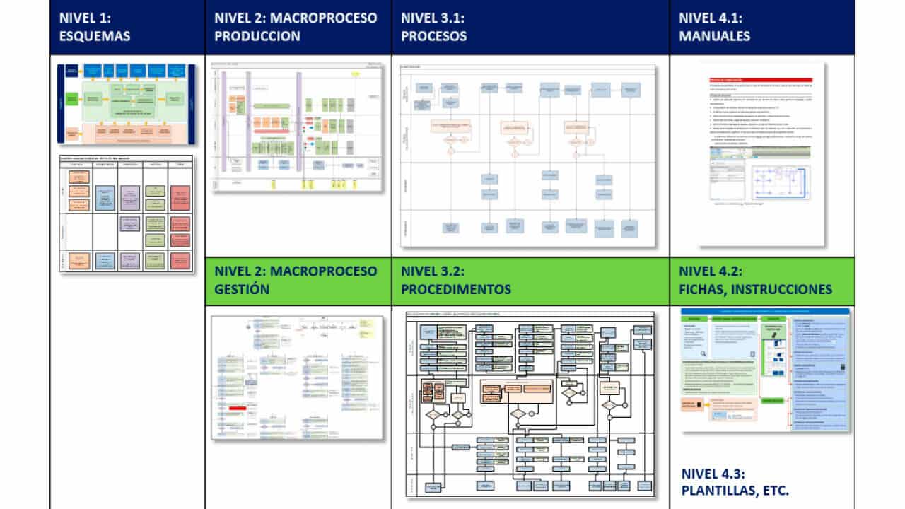 Esquema general de Procesos BIM