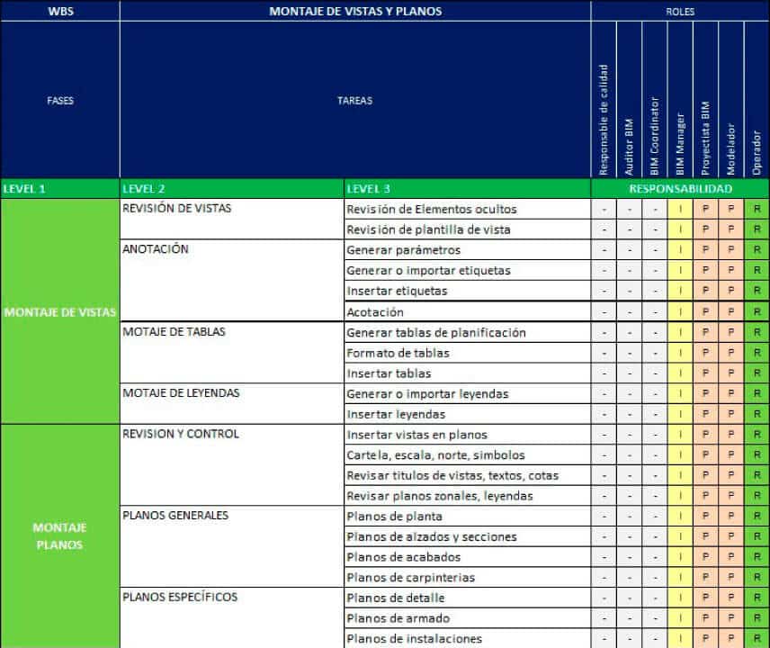 tabla de documentación y estrategia 3D