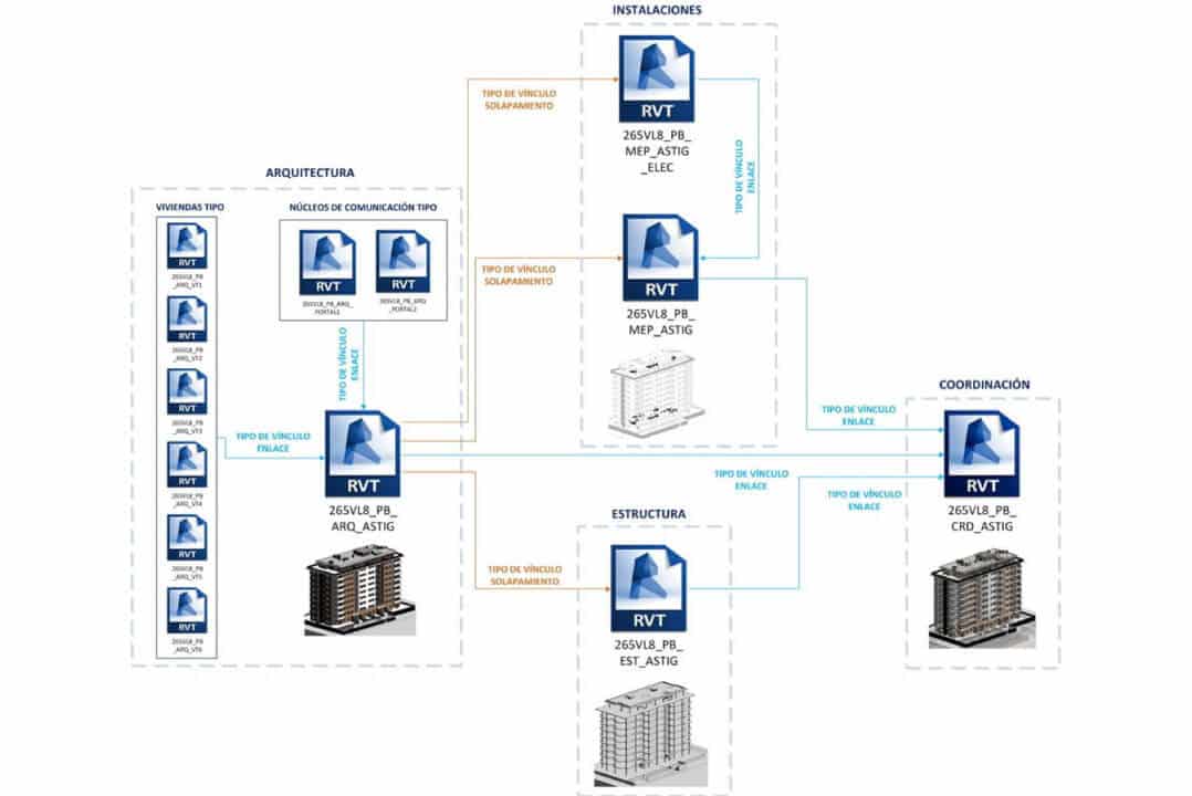 esquema 2D documentación