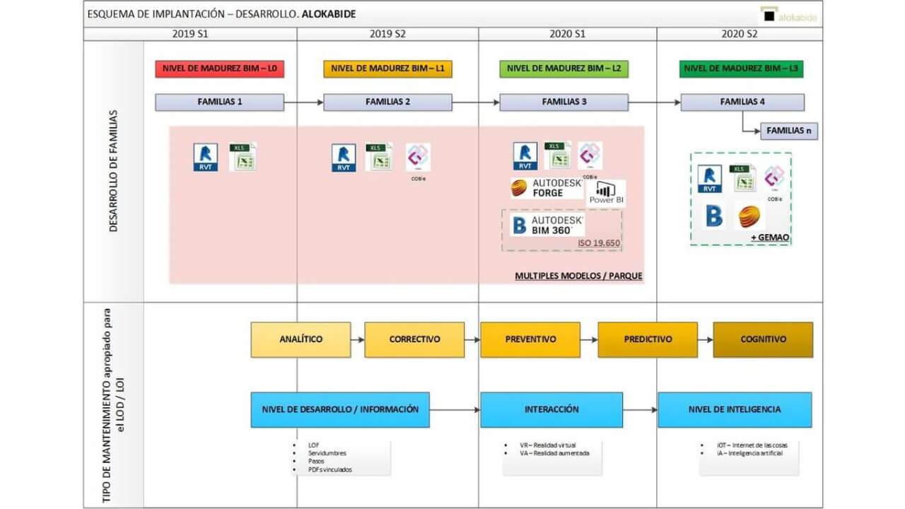 esquema desarrollo Alokabide