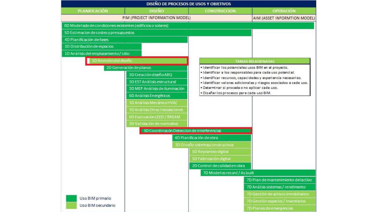 esquema general BIM de CE Pensilvania State