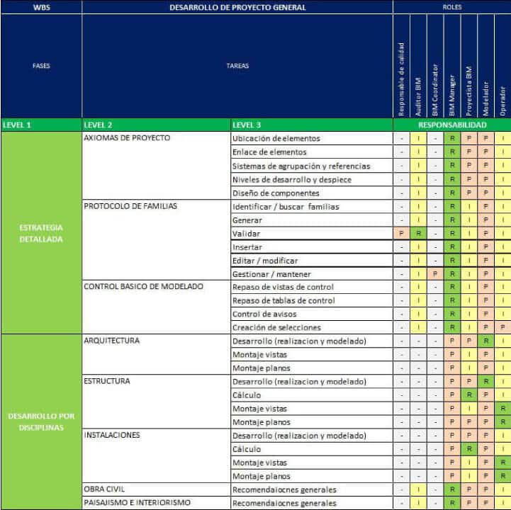 esquema de estrategia del modelado