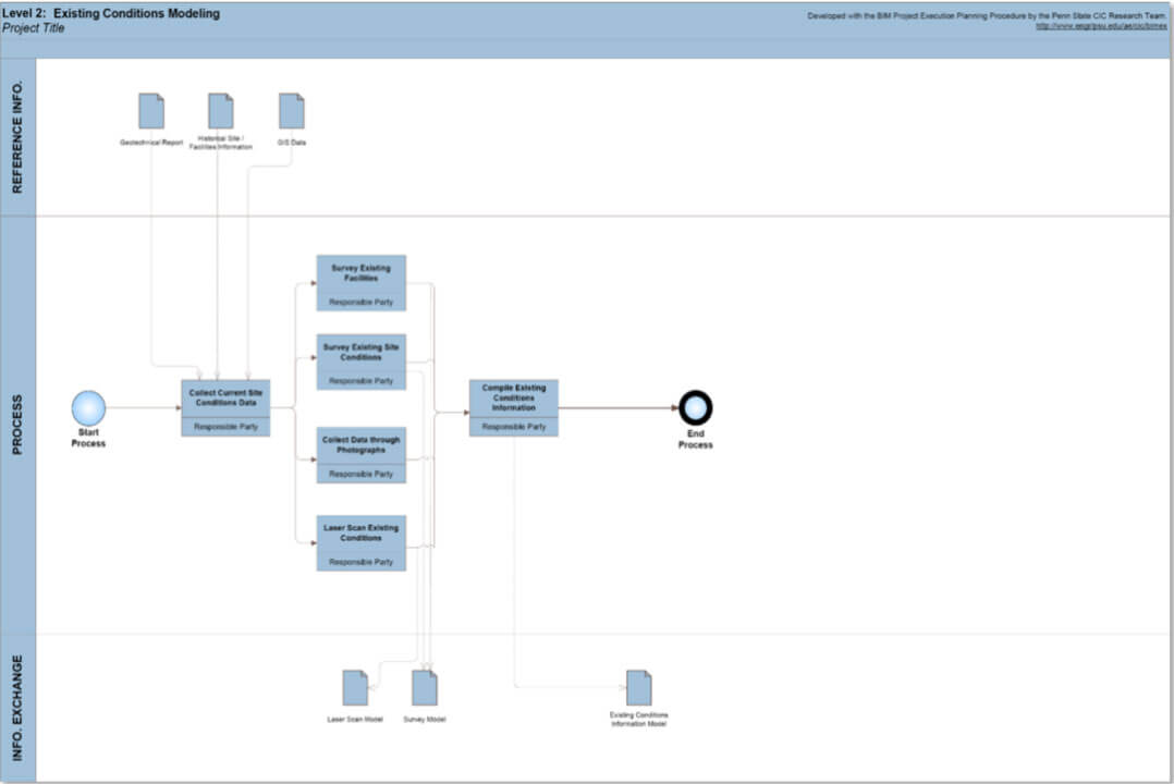 esquema general de procesos
