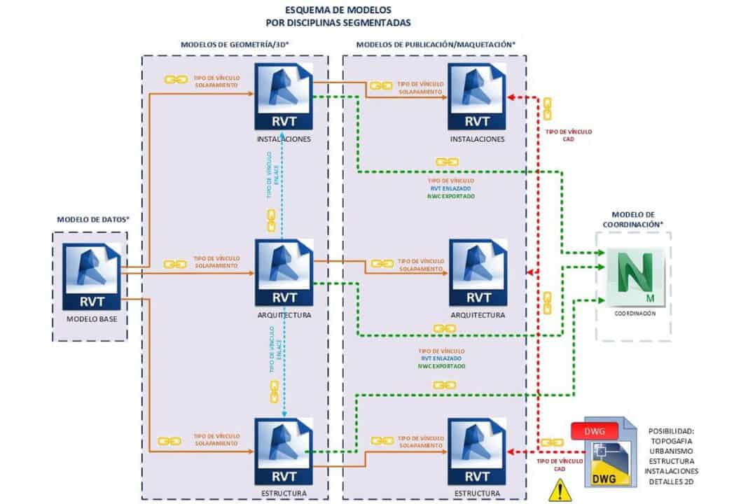 esquema de modelos de disciplinas segmentadas
