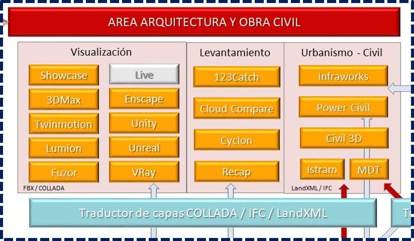 mapa de softwares BIM