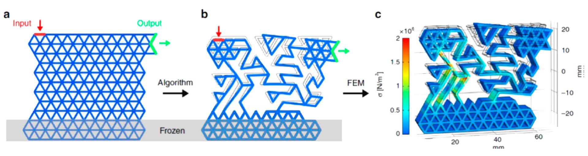 Diseño de Metamateriales
