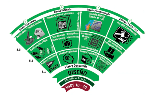 Ciclo-de-la-vida-Diseño