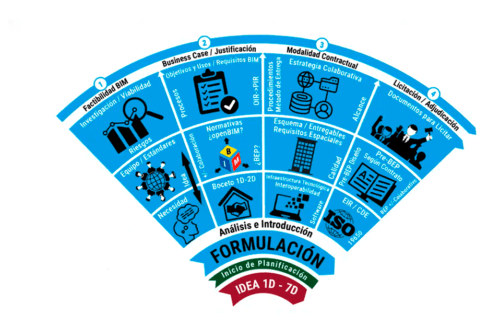 Ciclo-de-la-vida-Exportación