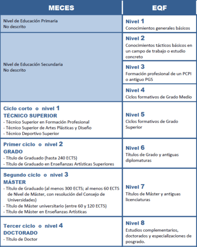 Tabla-equivalencia-MECES