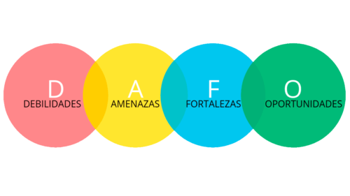 Análisis DAFO