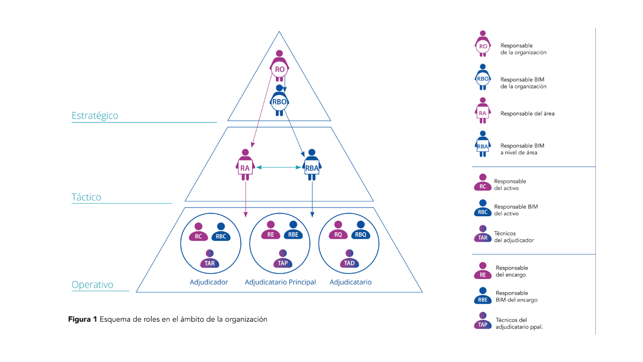 Roles-BIM
