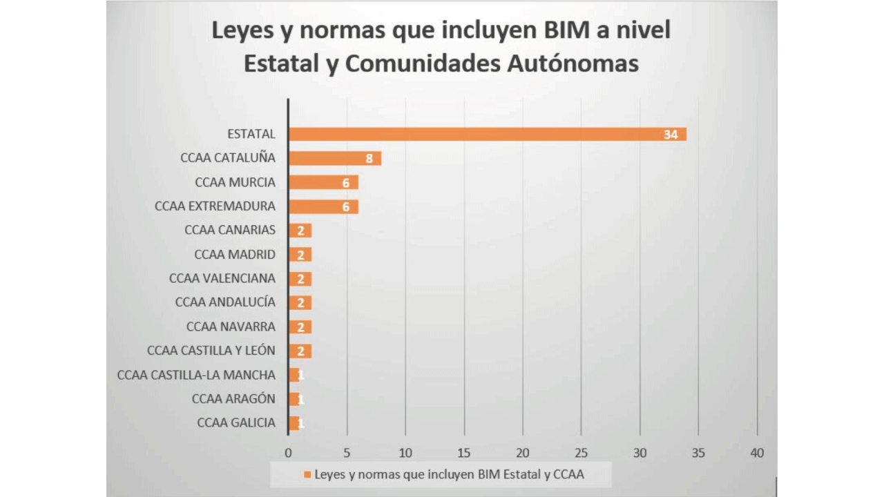 Leyes-y-normas-BIM-España