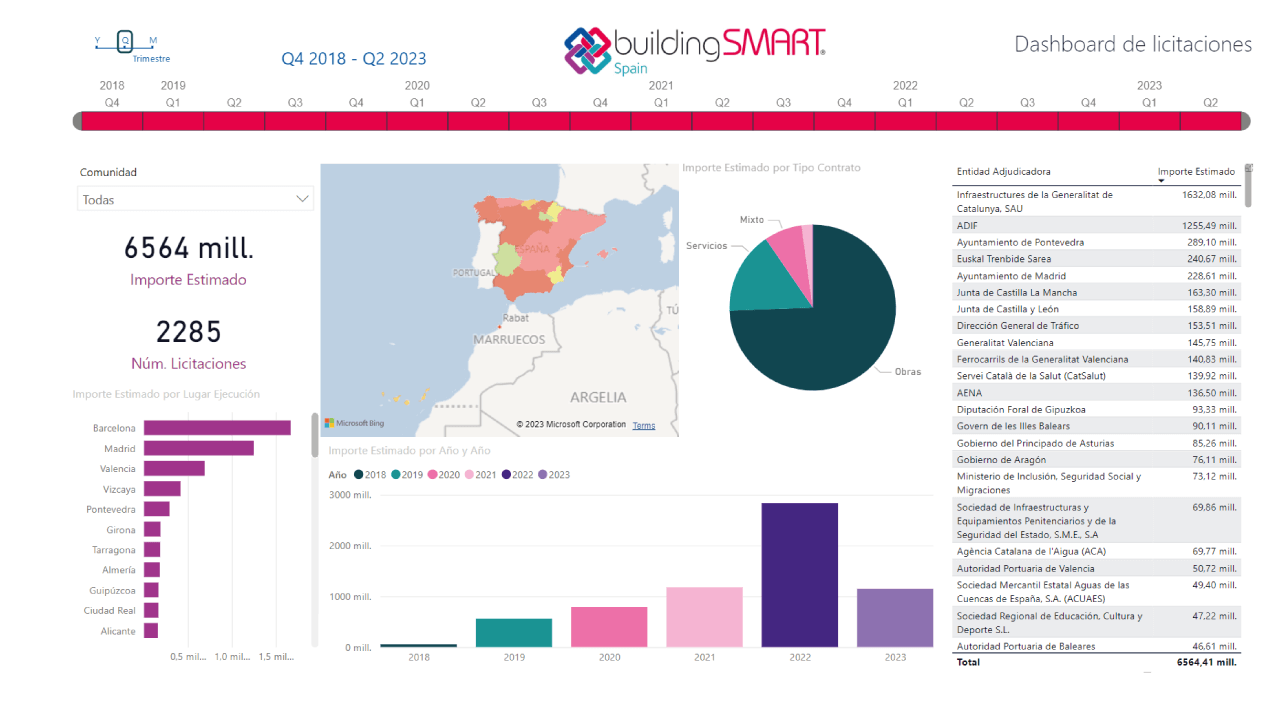 Licitaciones-buildingsmart