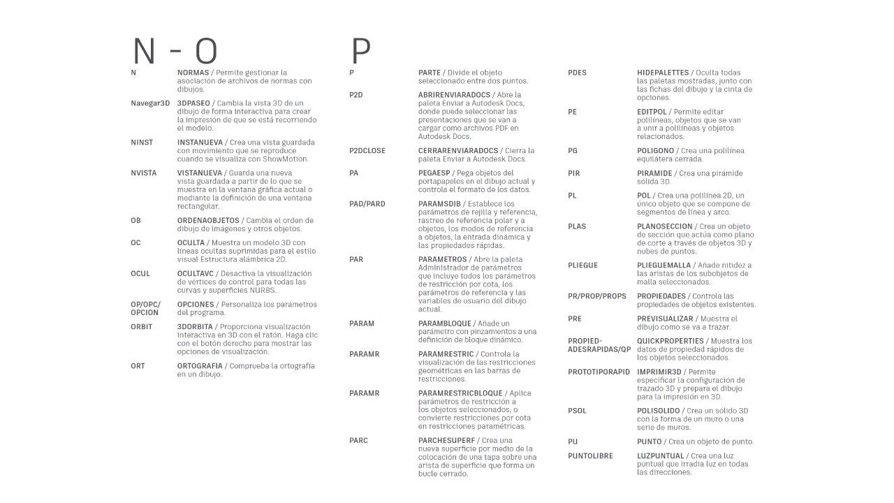 Atajos-teclado-AutoCAD-2024-de-la-N-a-P