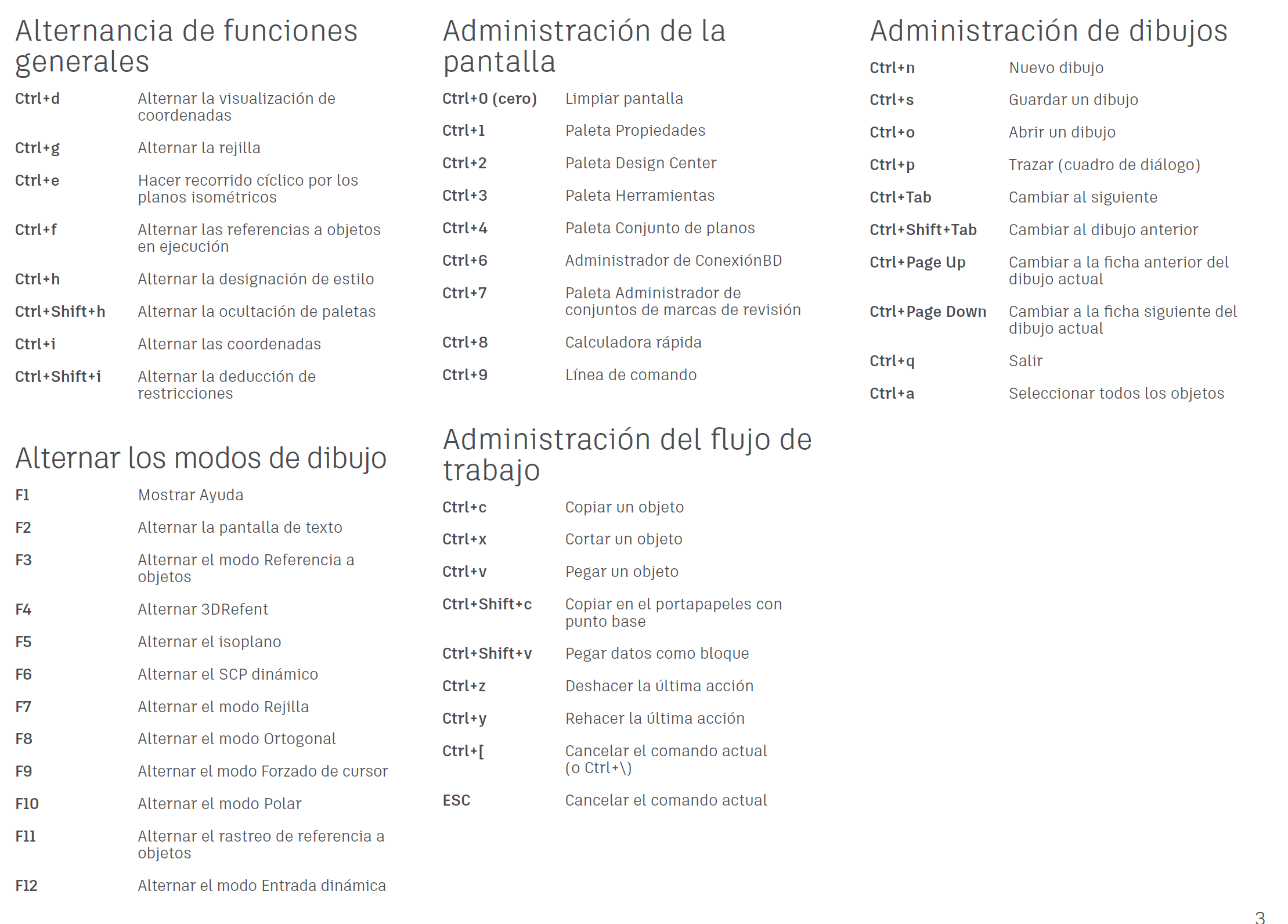 Diferentes atajos-AutoCAD 2024
