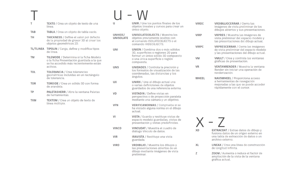 atajos-AutoCAD-teclas-T-a-Z