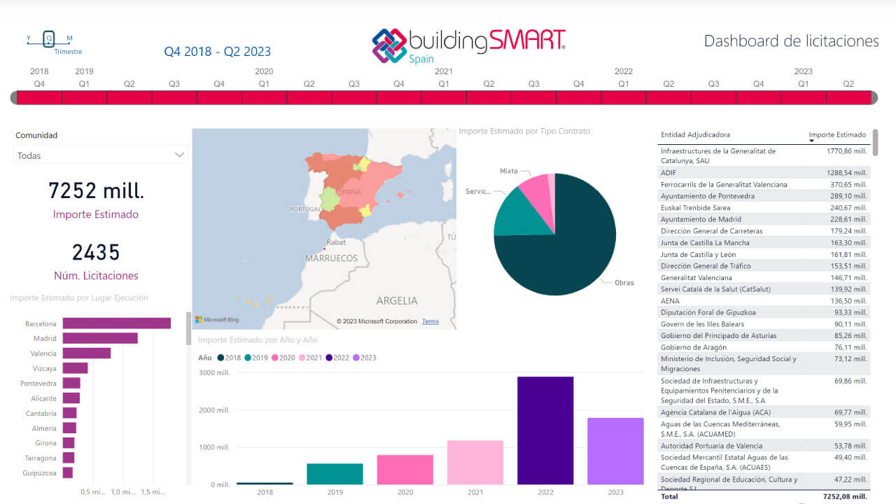 Licitaciones-publicas-en-España-Informe-de-la-buildingSMART