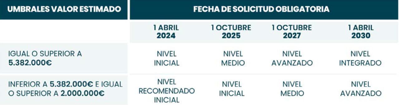 umbrales-aplicación-Plan-BIM
