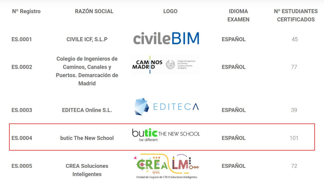 Ranking-escuelas-certificadas-buildingSMART-España