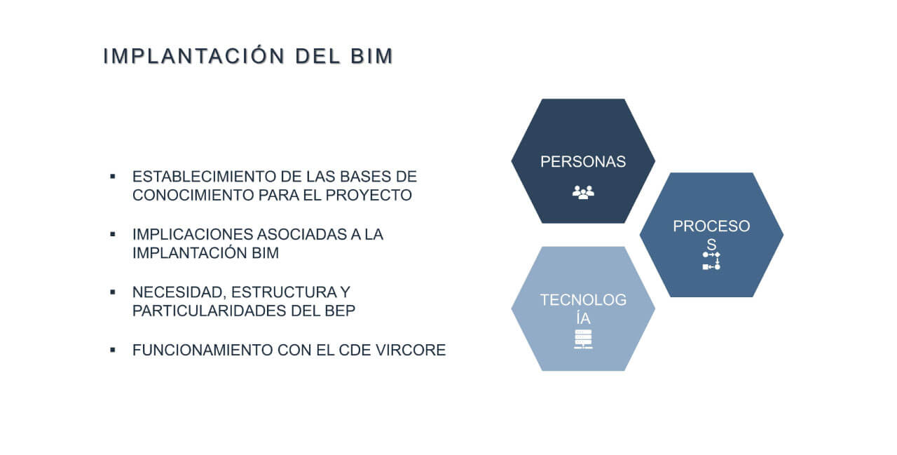 VSM-implantación-BIM