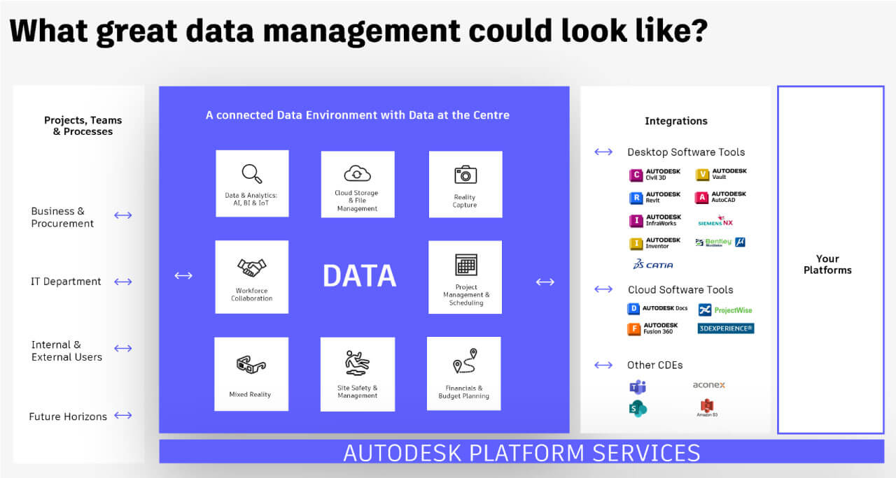 Autodesk-Platform-Services