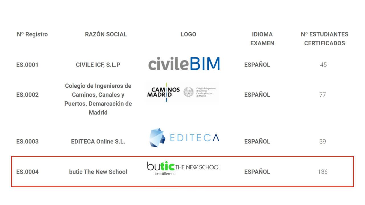 certificados-buildingSMART