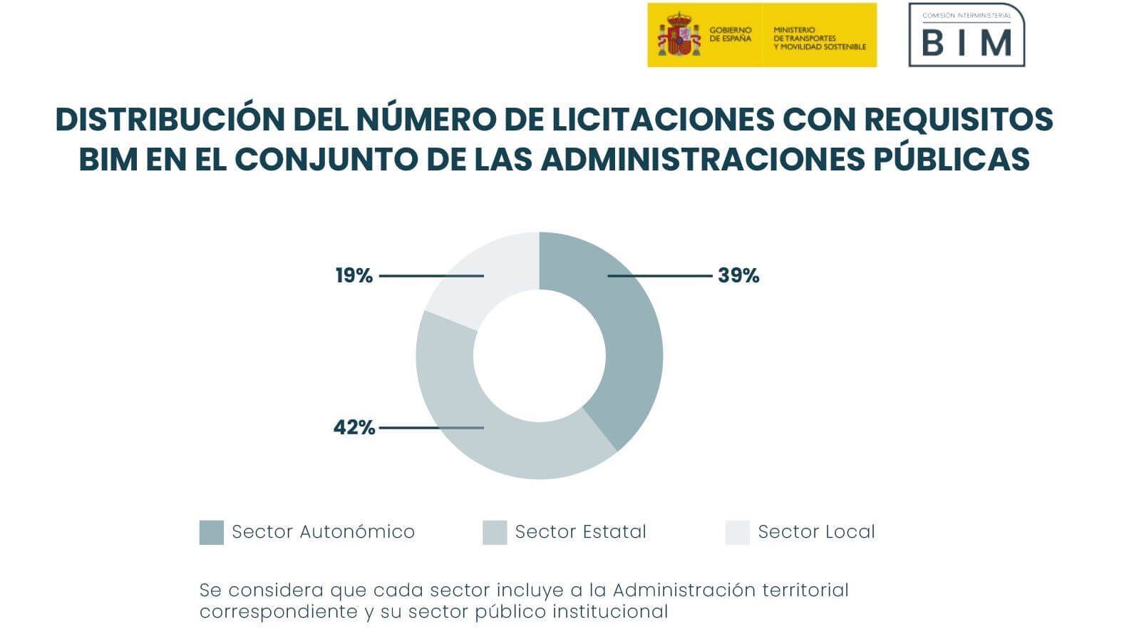 Esquema-distribución-numero-licitaciones