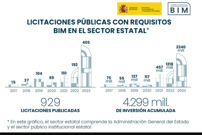 Esquema-licitaciones-publicas-BIM