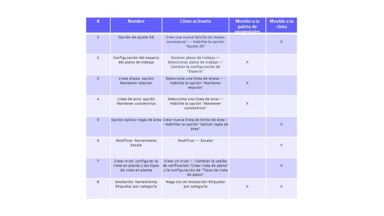 Revit-2025-barra-opciones-interfaz
