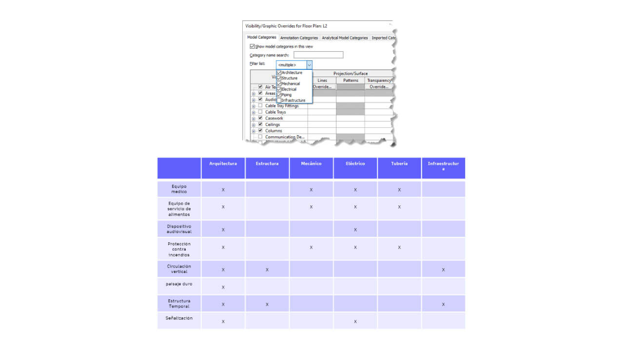 Revit-2025-filtrar-actualizaciones-disciplinas