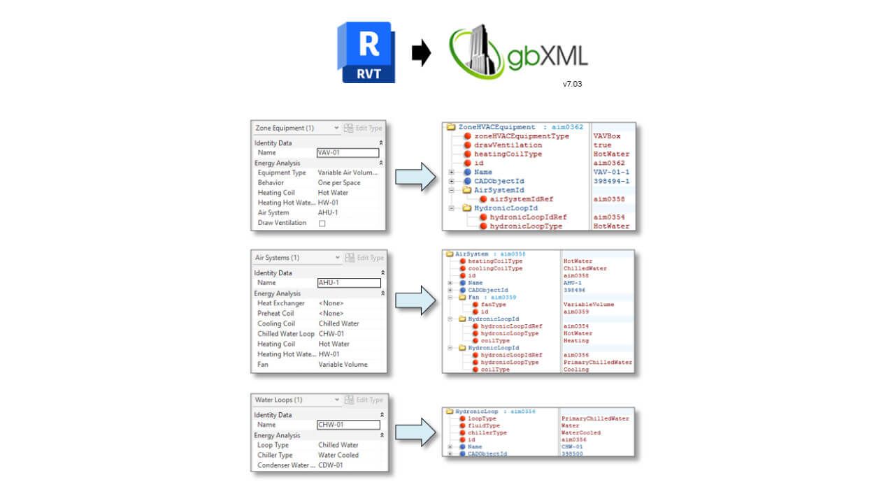 Revit-2025-gbXML