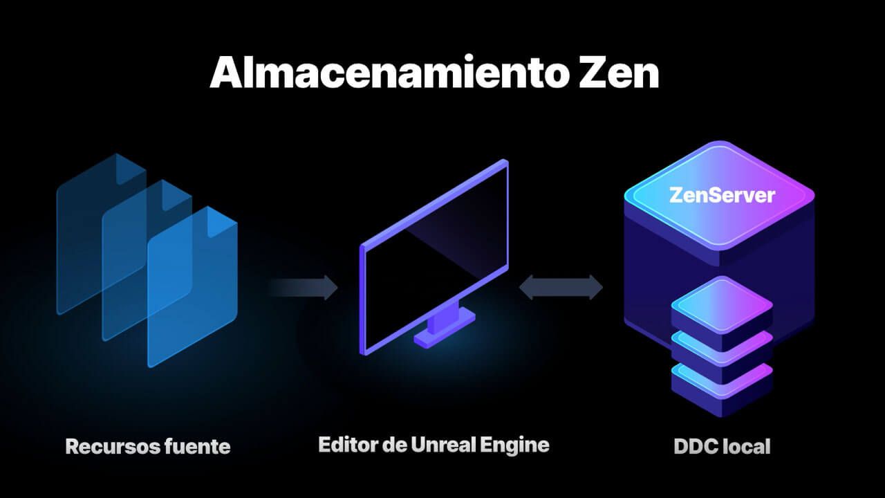 Unreal-engine-5-4-almacenamiento-zen
