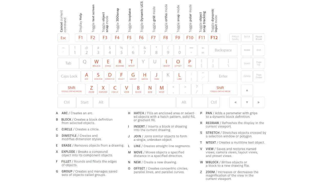 Atajos-tecla-AutoCAD-2025