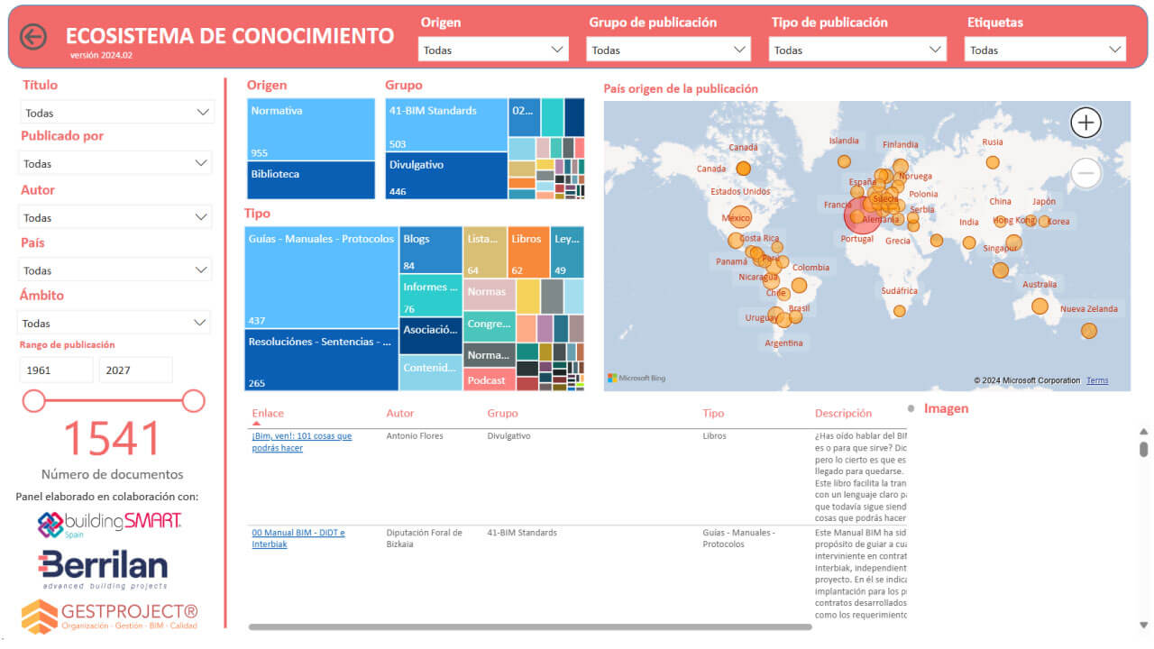 Ecosistema-conocimiento-GestProject