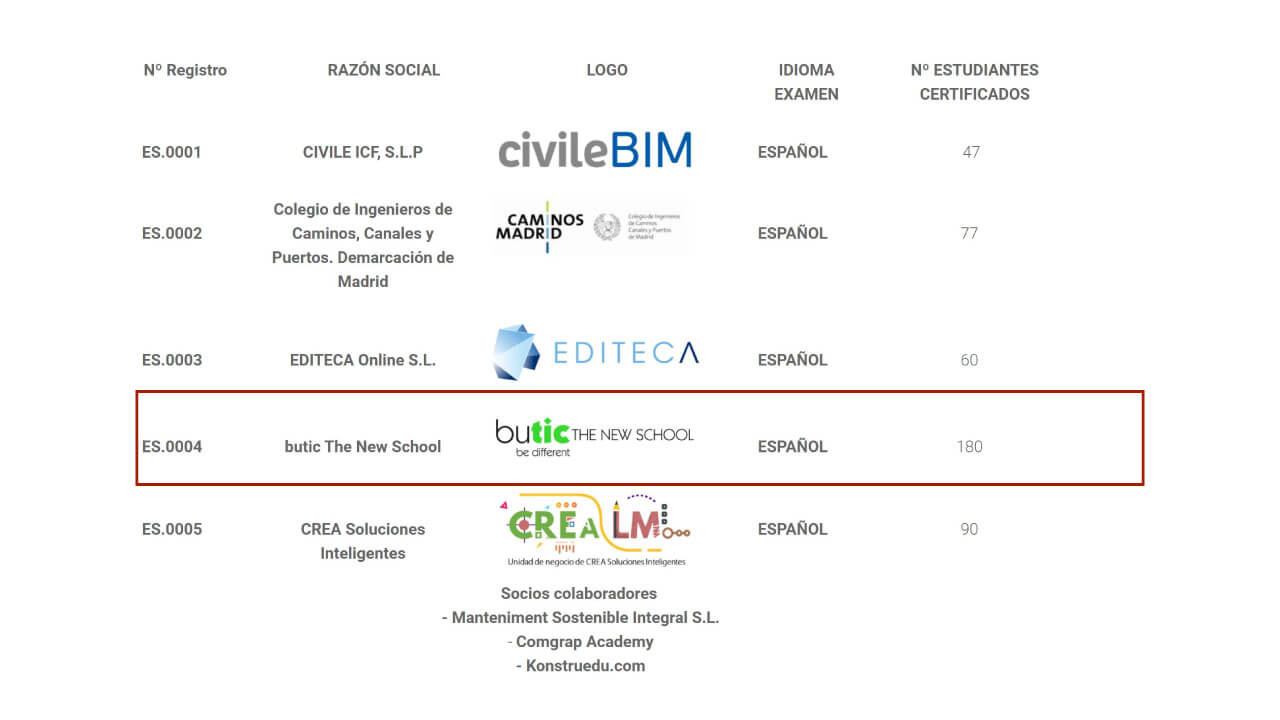 ranking-escuelas-acreditadas-buildingSMART