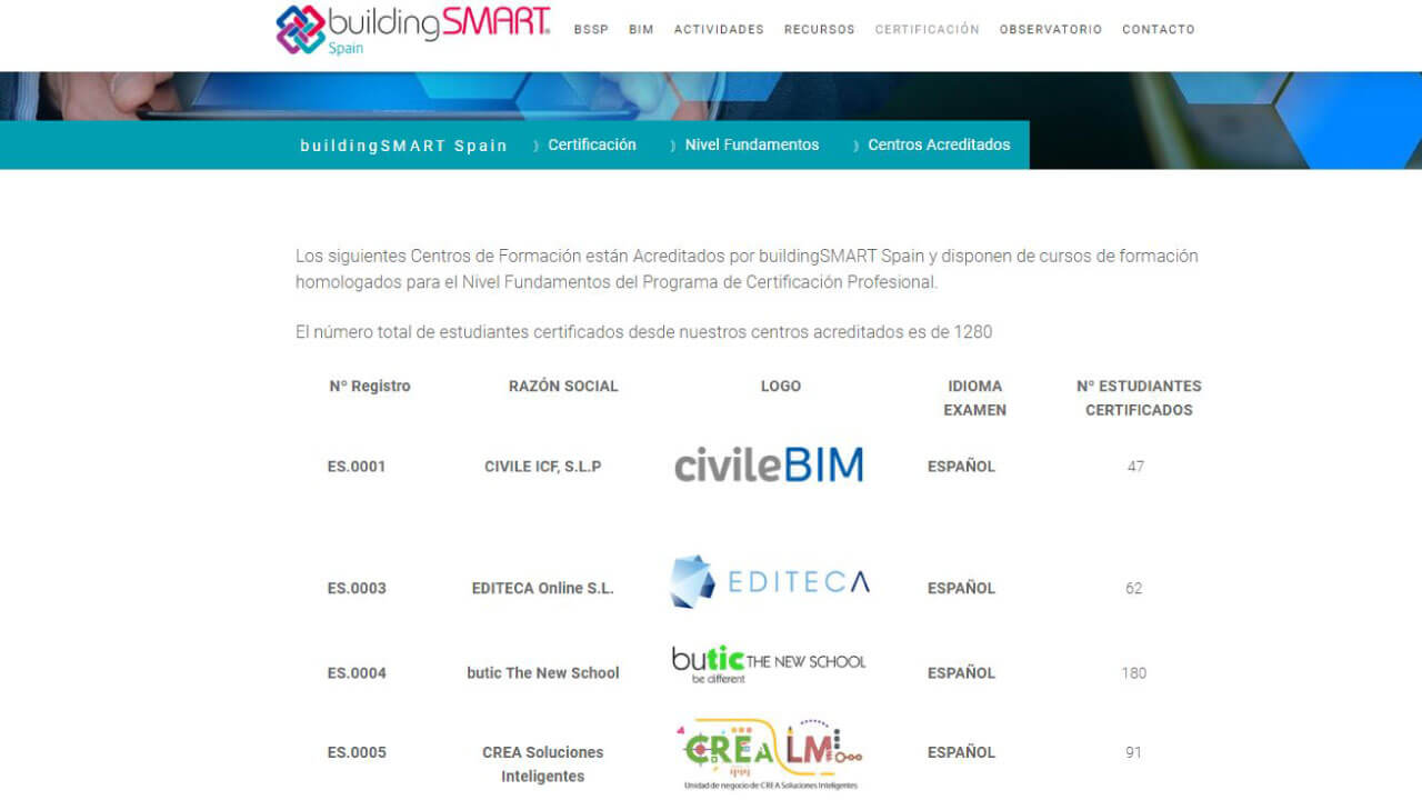 Ranking buildingSMART 2024