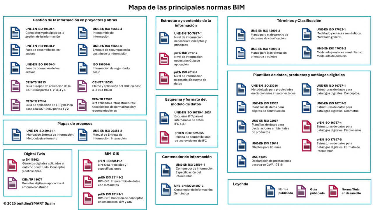 Mapa de las principales normas BIM