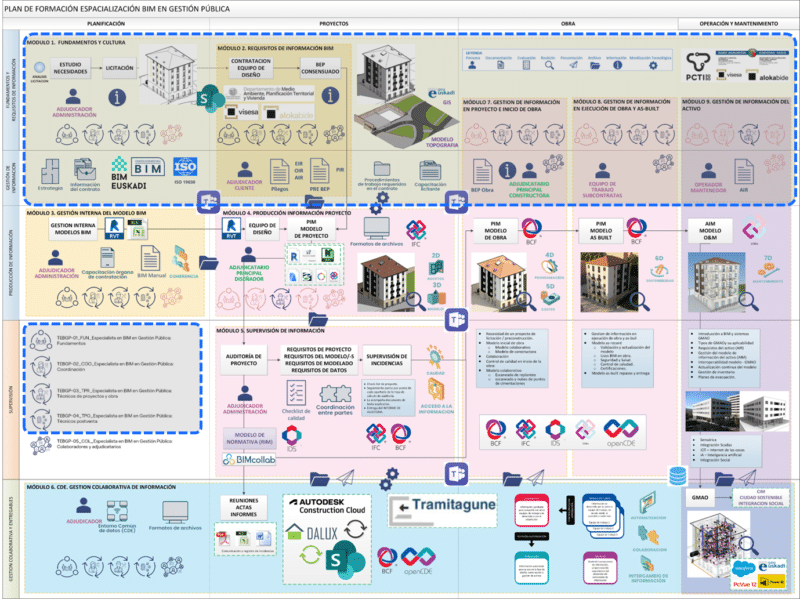 1. MÓDULO 1. FUNDAMENTOS Y CULTURA BIM