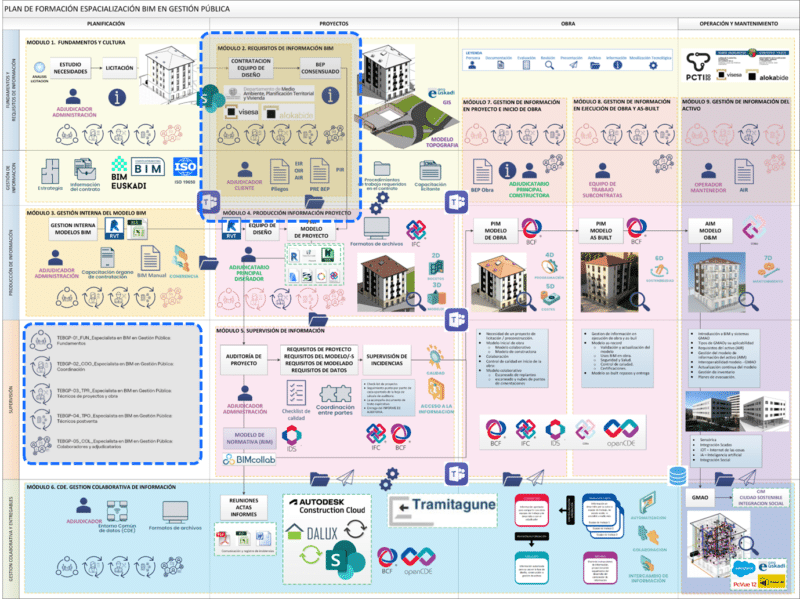 2. MÓDULO 2. REQUISITOS DE INFORMACIÓN BIM