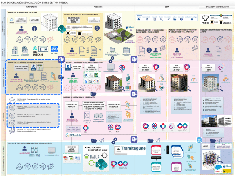 MÓDULO 3. GESTIÓN INTERNA DEL MODELO BIM