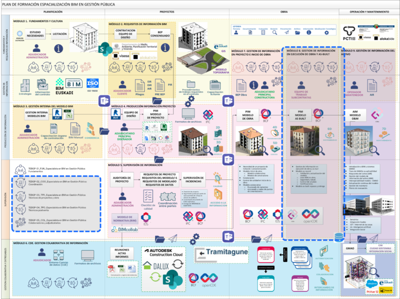 8. MÓDULO 8. GESTION DE INFORMACIÓN EN EJECUCIÓN DE OBRA Y AS-BUILT