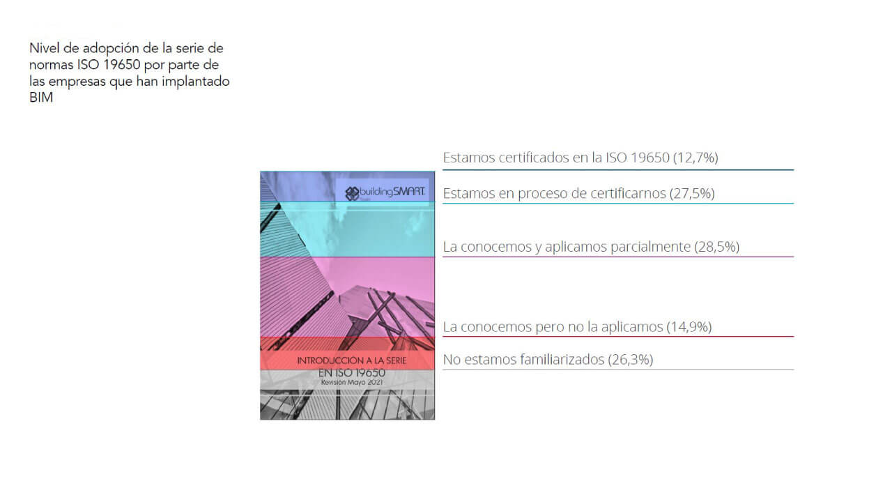 adopcion-normas-ISO-empresas