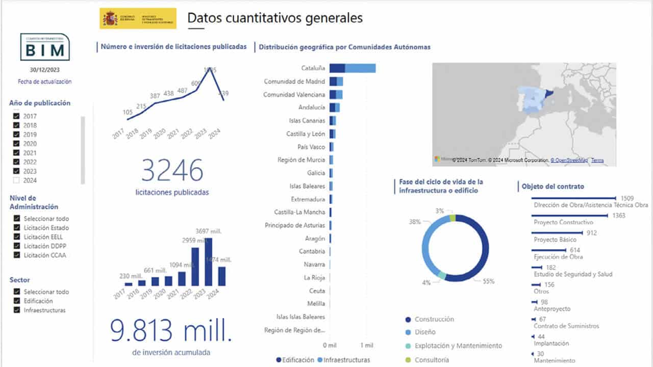 datos cuantitativos del Observatorio CBIM