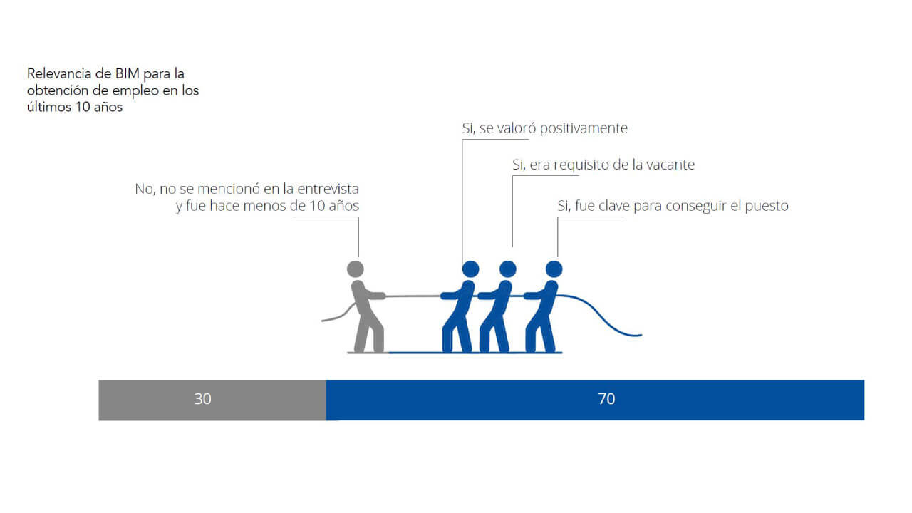 empleo-BIM