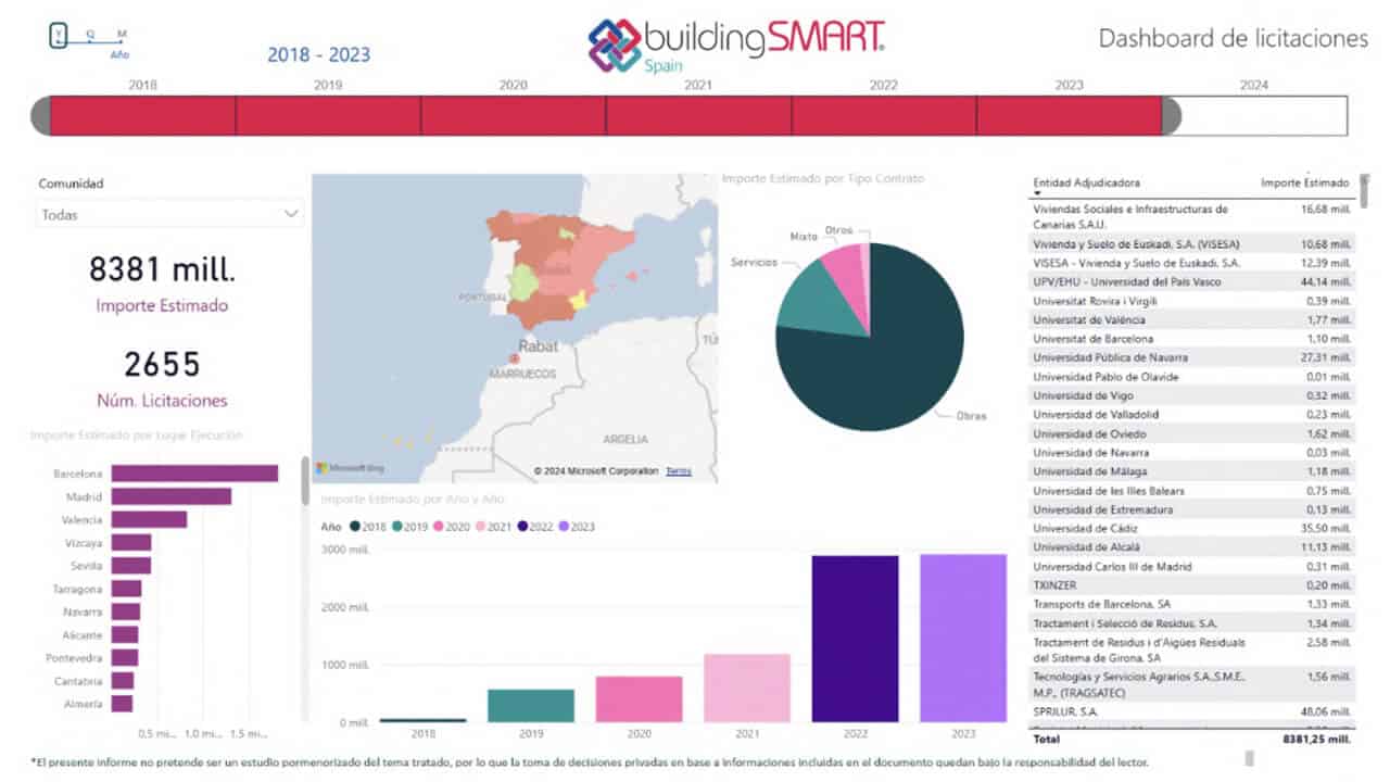 licitaciones públicas buildingSMART