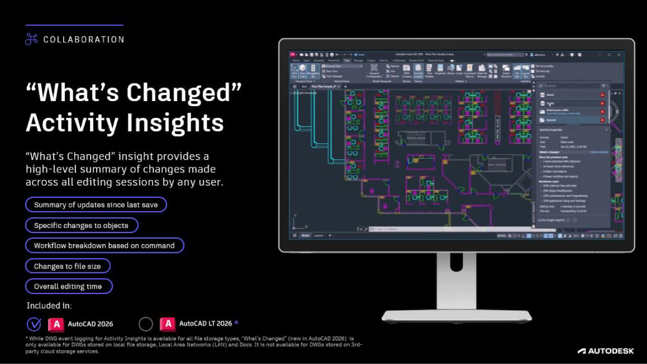 Autodesk AutoCAD 2026 Activity insight