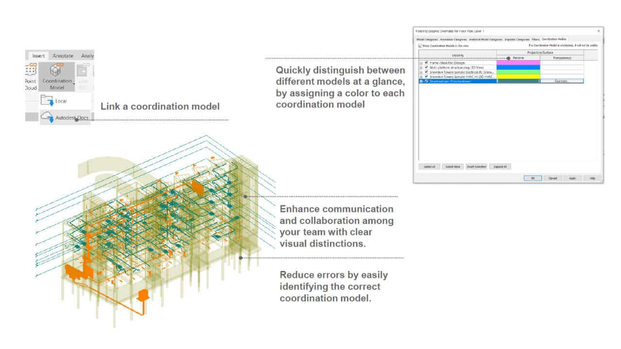 Novedades de Autodesk Revit 2026 asignación de colores en los modelos de coordinación