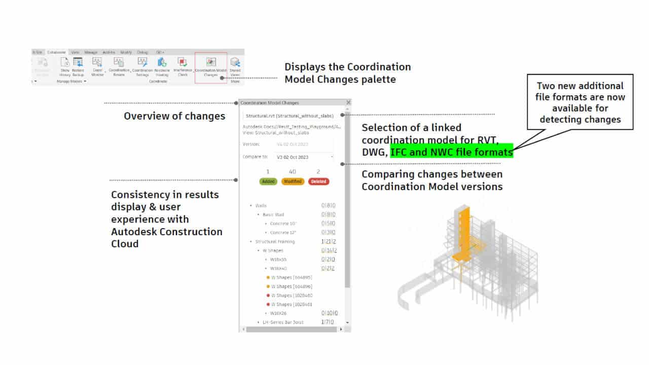 Novedades de Autodesk Revit 2026 monitoreo de los modelos de coordinación
